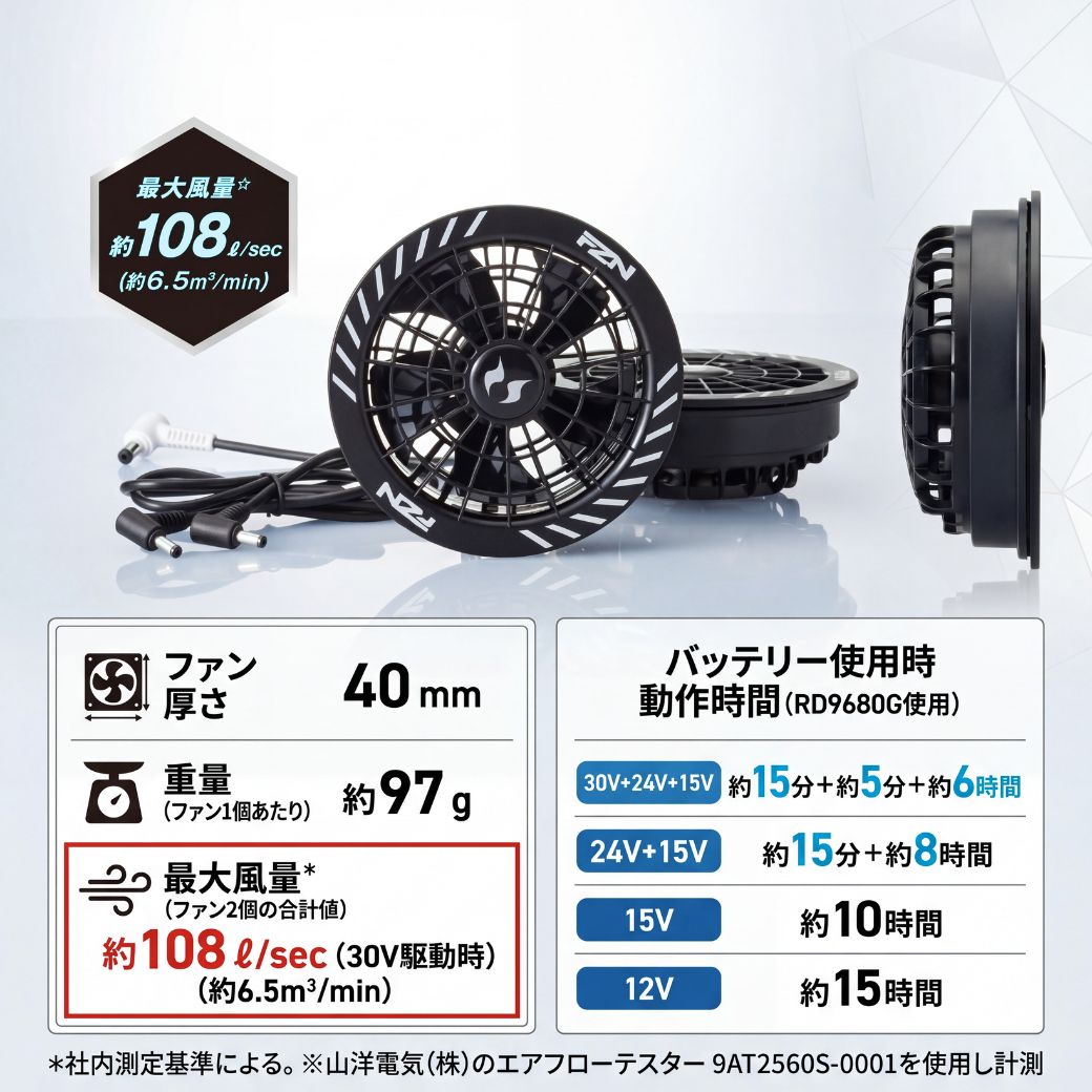 空調風神服 2026年新商品 30V 大風量 105L RD9680G/RD9630H リチウム