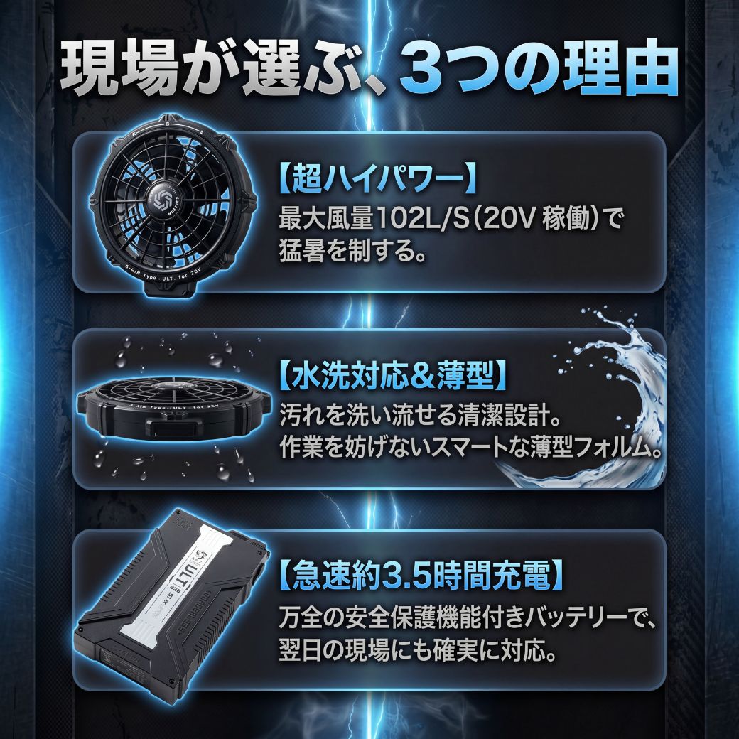 SーAIR 空調服 20V ファンバッテリーセット SA-126 S-AIR 最大102L/秒