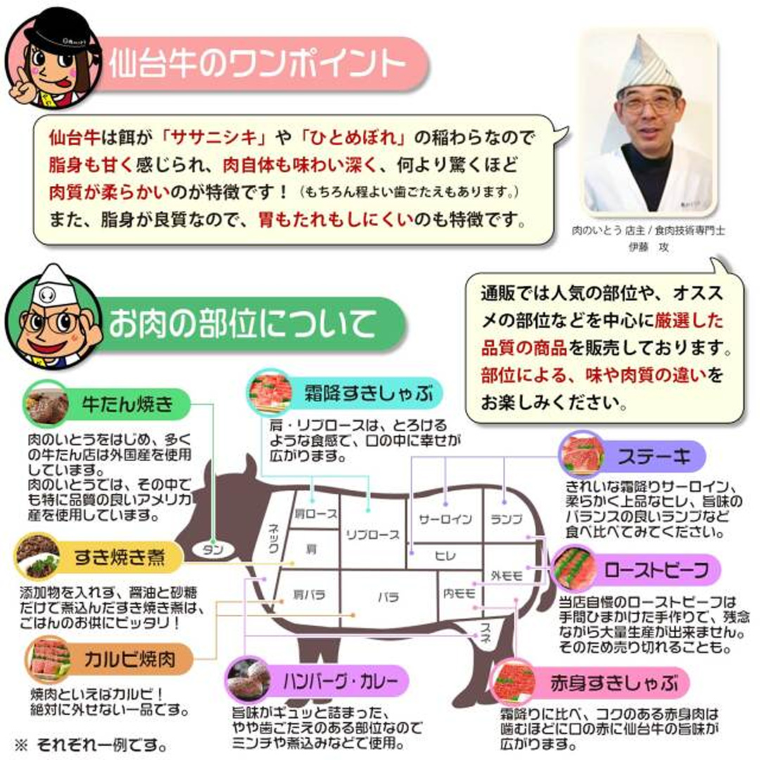 仙台牛のワンポイント、お肉の部位について