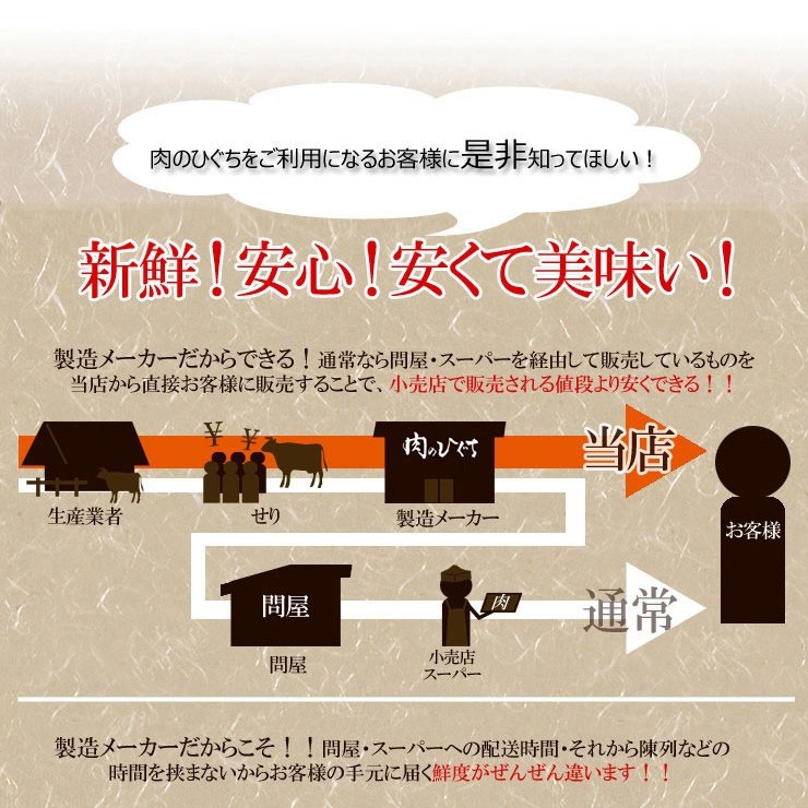 肉 牛肉 和牛 飛騨牛 ヒレ ステーキ 150ｇ 2枚 フィレ ひれ お祝 母の日 御礼 内祝 御祝 お取り寄せ グルメ Friday 2 肉のひぐち 通販 Yahoo ショッピング