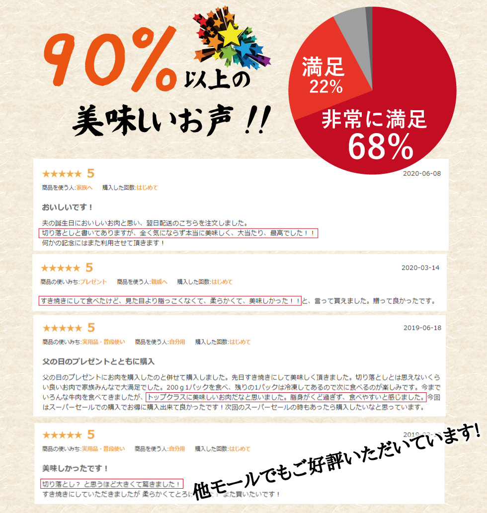 常陸牛 霜降り肩ロース切り落とし