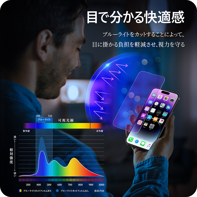 NIMASO iphone 2枚 抗菌ブルーライトカットフィルムiphone14pro ガラスフィルム iPhone14 pro max  iPhone13 Pro iphone SE 第三世代 第二世代液晶保護フィルム :iPhone-kjlg-series:NimasoDirect -  通販 - Yahoo!ショッピング