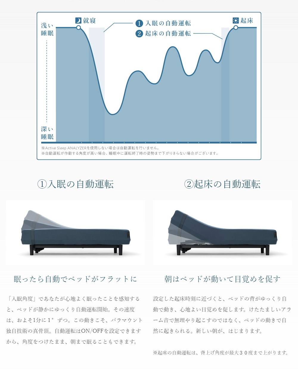 Active Sleep BED（アクティブスリープベッド）