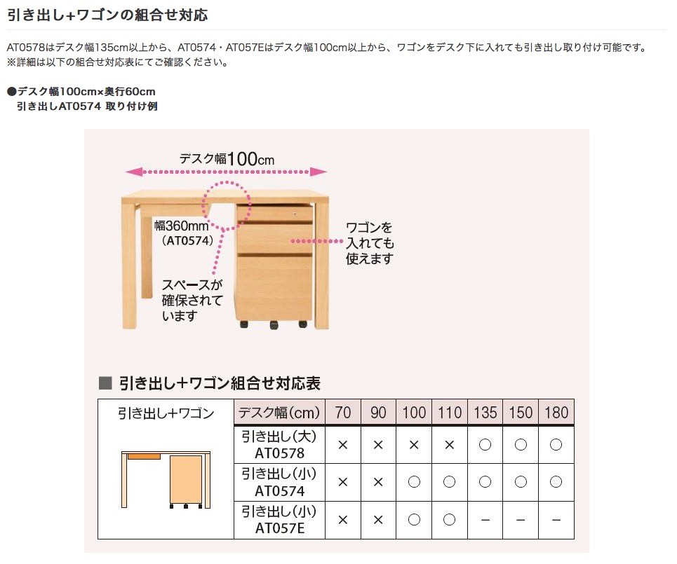 Buona scelta（ボナシェルタ）引き出しユニット