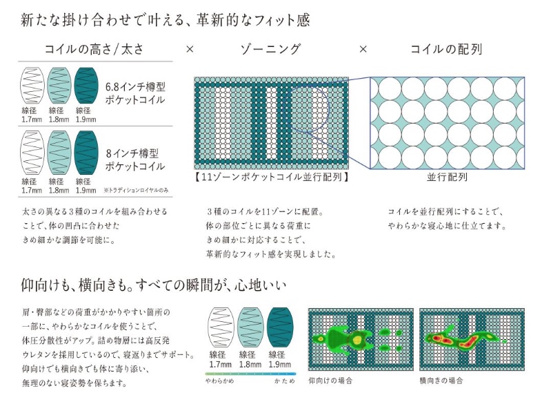 SERTA サータ