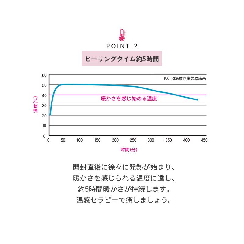 温感セラピー温熱ネックマスク