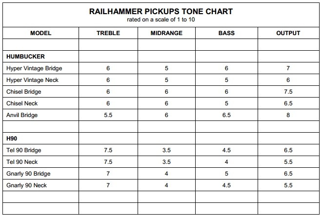 Railhammer Pickups Hyper Vintage Black 単品 ネック側