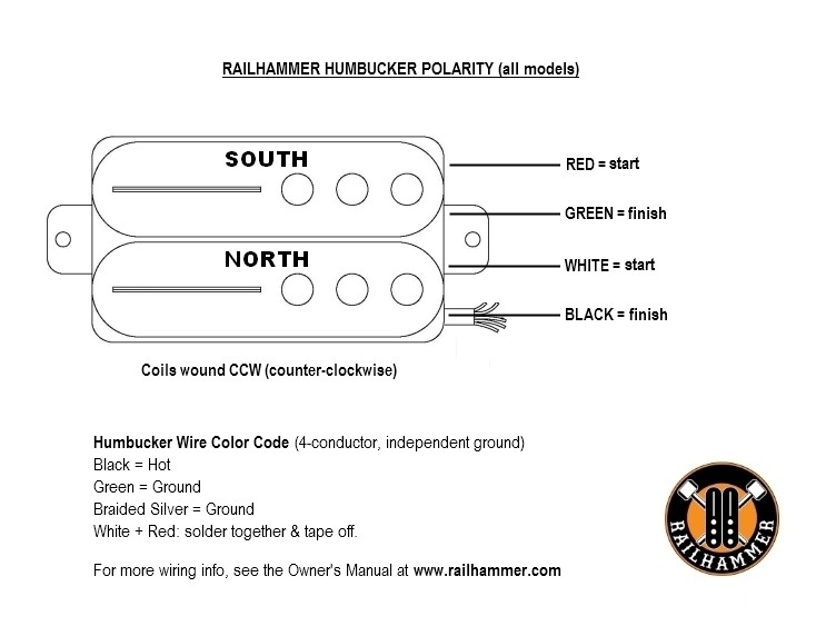 Railhammer Pickups Hyper Vintage Black 単品 ネック側