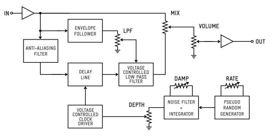 Fairfield Circuitry Shallow Water / ギター エフェクター コーラス