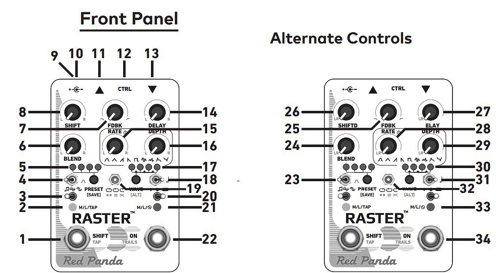 レビュー投稿で選べる特典 Red Panda Raster V2【ディレイ