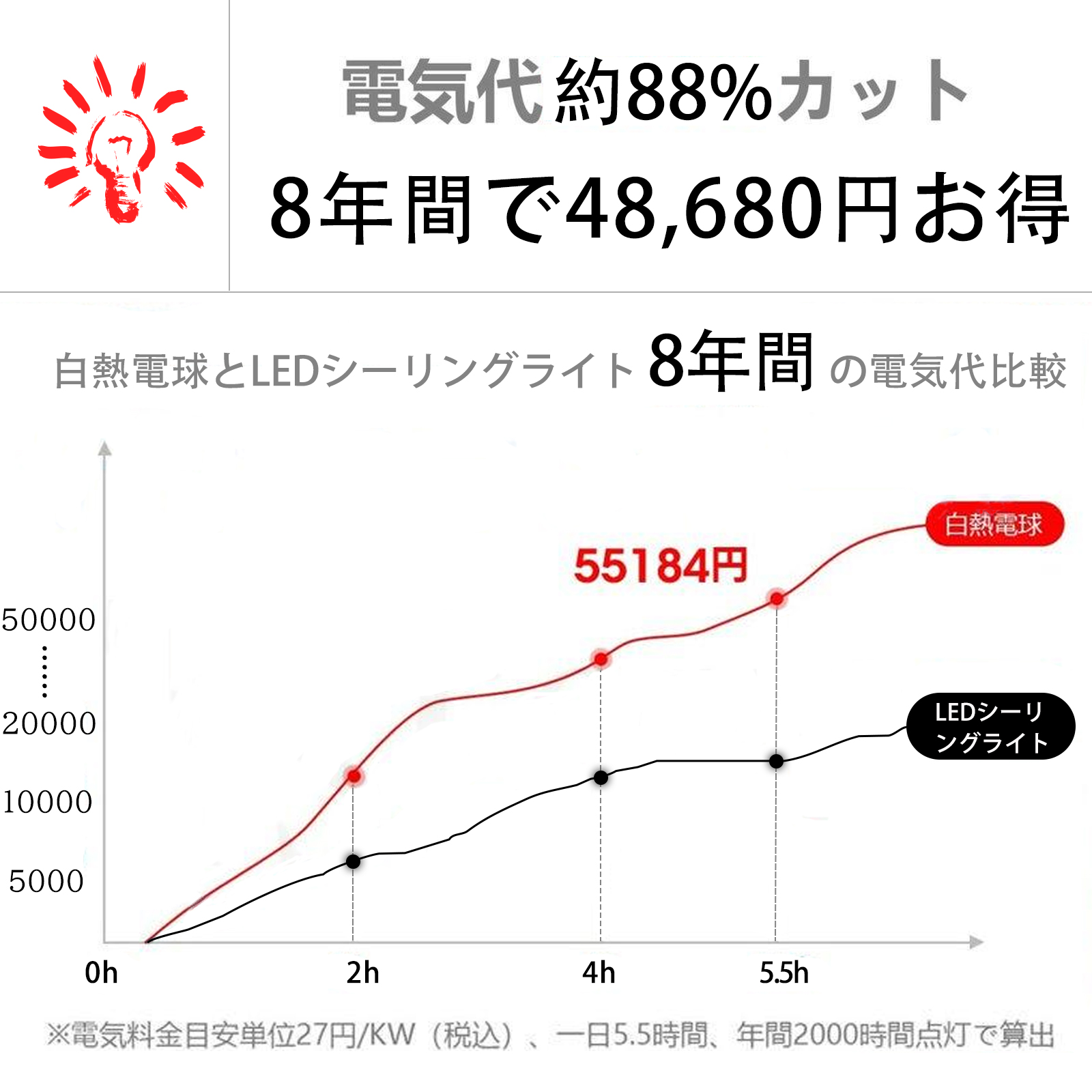 新生活応援sale特価/シーリングライト led 調光調色 6畳 照明器具 天井