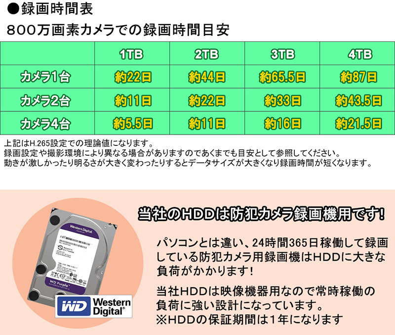 4K HIKVISION AI機能付き アナログハイビジョン PoC カメラ電源不要 スマホ監視 4ch 800万画素 iDS-7204HUHI-M1/PXT | HIKVISION | 01