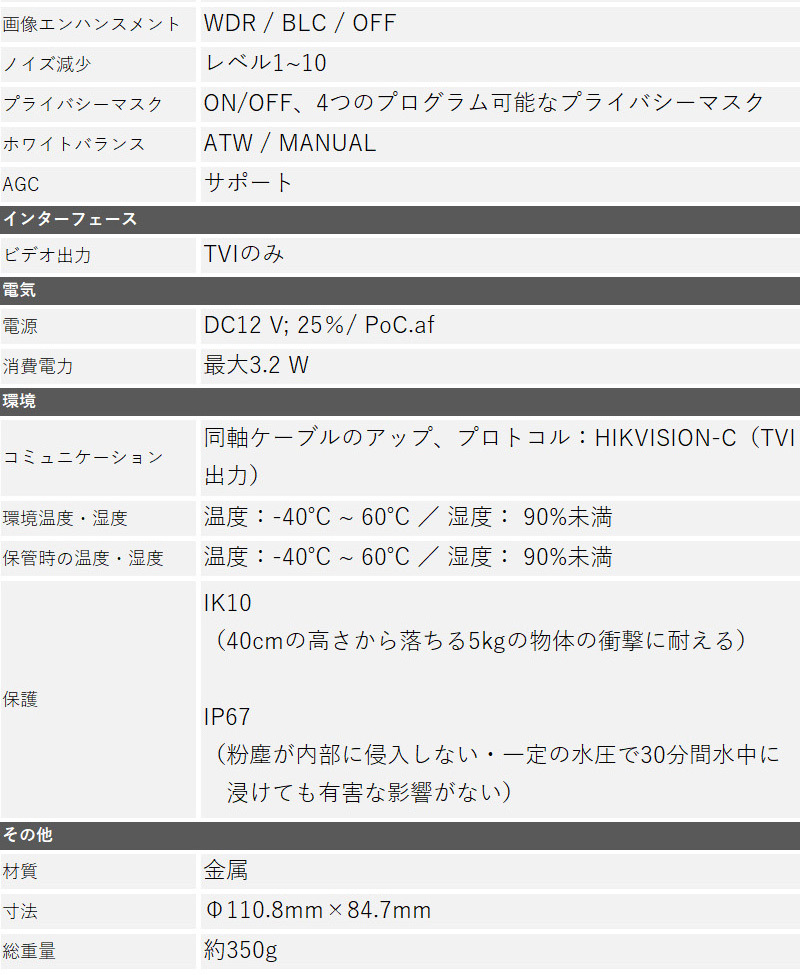 HIKVISION 防犯カメラ アナログ 屋外屋内 カメラ電源不要  PoC DS-2CE56D8T-VPITE 243万画素 ドーム型 レンズサイズ2.8mm | HIKVISION | 04