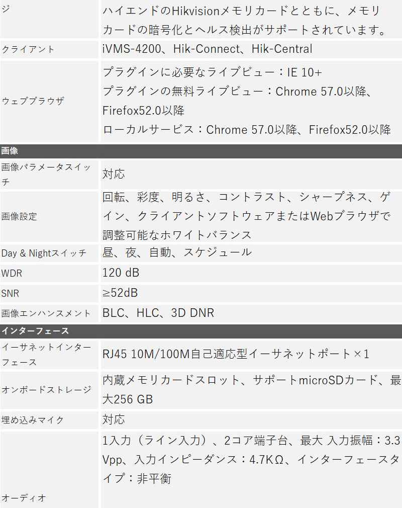 ドーム型ネットワークカメラ マイク内蔵 防水 屋内屋外 防犯カメラ 監視カメラ DS-2CD2526G2-IS｜nippon-intercoax｜07