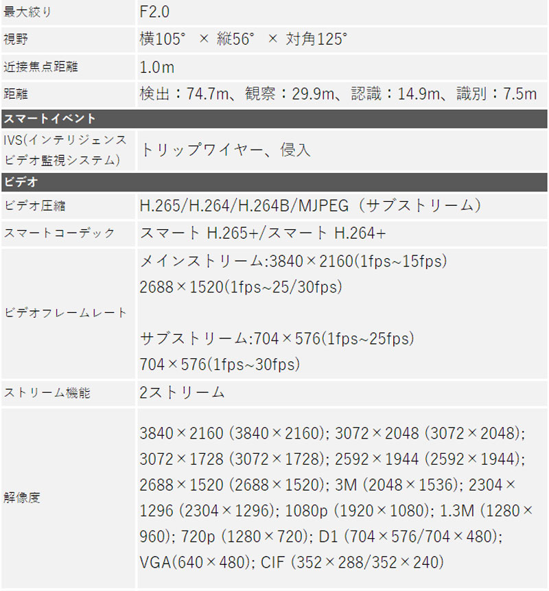 Dahua 防犯カメラ IPC-HDBW2831EN-S-S2 屋内屋外 IP 800万画素 4K レンズサイズ2.8mm ドーム型 PoE ロゴなし_2