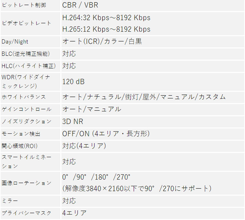 Dahua 防犯カメラ IPC-HDBW2831EN-S-S2 屋内屋外 IP 800万画素 4K レンズサイズ2.8mm ドーム型 PoE ロゴなし_3