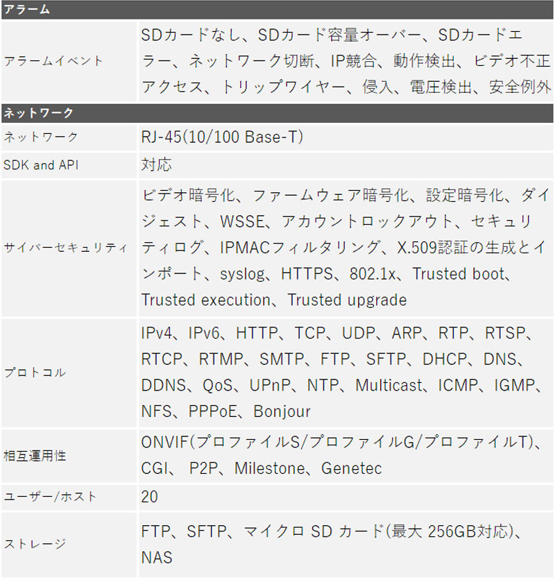 Dahua 防犯カメラ IPC-HDBW2831EN-S-S2 屋内屋外 IP 800万画素 4K レンズサイズ2.8mm ドーム型 PoE ロゴなし_4