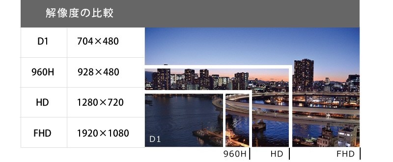 防犯カメラ 屋外 家庭用 用 HD-SDI カメラ V/Fレンズ 赤外線 監視カメラ Sony CMOSセンサー搭載HLO-2150VFR｜nippon-intercoax｜02