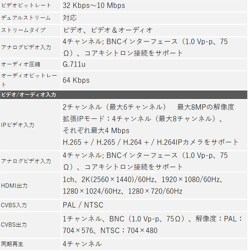 4K HIKVISION(ハイクビジョン)DVRレコーダー アナログハイビジョン スマホ監視 日本語マニュアル付き 防犯カメラ 4チャンネル iDS-7204HUHI-M1/S｜nippon-intercoax｜07