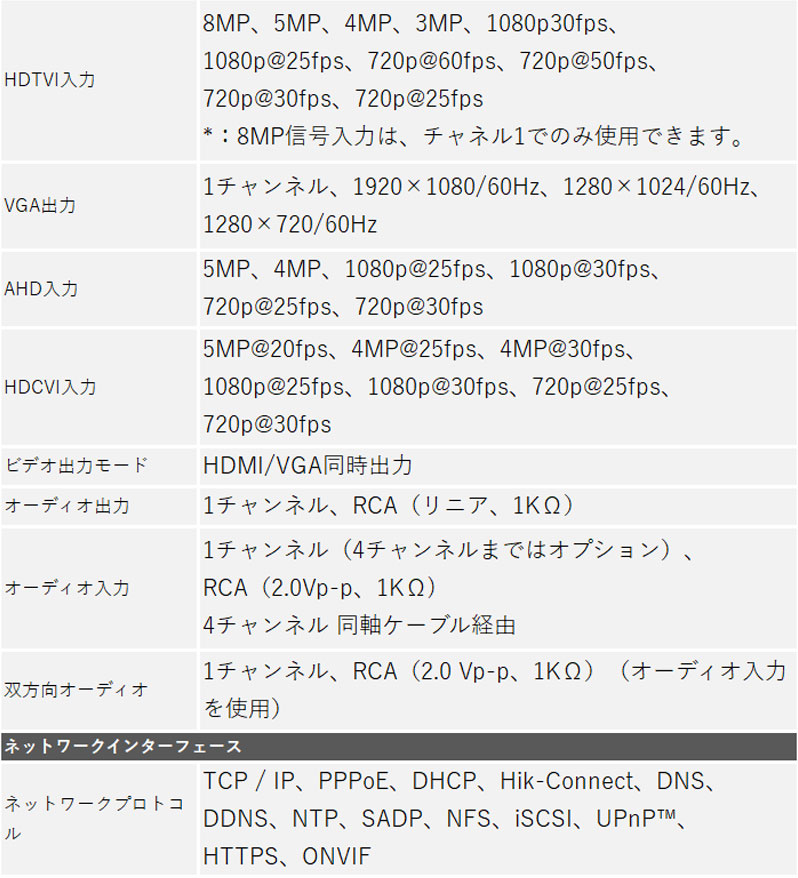 4K HIKVISION(ハイクビジョン)DVRレコーダー アナログハイビジョン スマホ監視 日本語マニュアル付き 防犯カメラ 4チャンネル iDS-7204HUHI-M1/S｜nippon-intercoax｜08