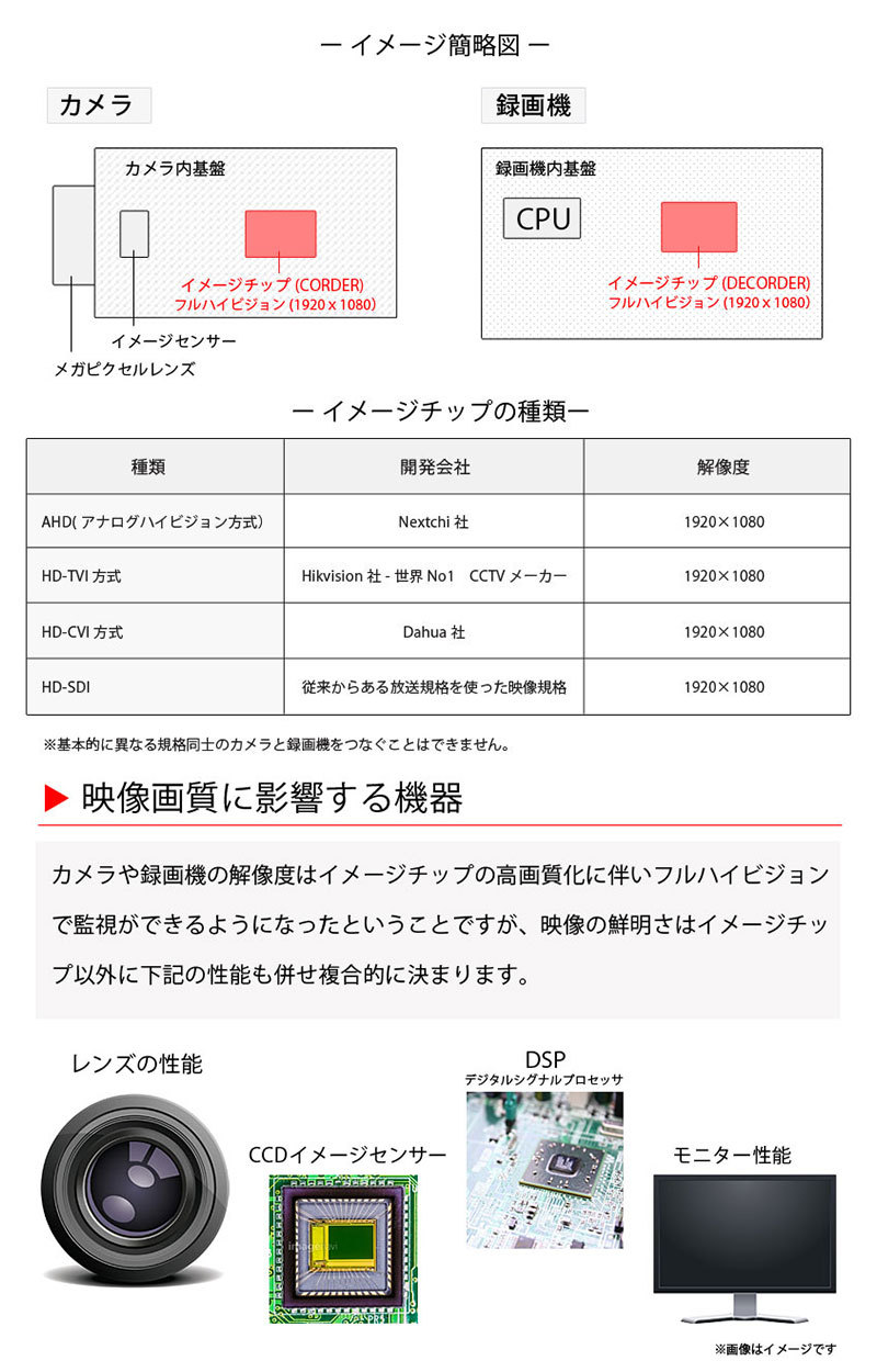 243万画素 防犯カメラ低価格セット コンパクトレコーダーHDD3TB込 アナログ 屋内屋外カメラ9〜16台 16chDVR HIKVISION製 スマホ監視 JSTSET-16CH｜nippon-intercoax｜02