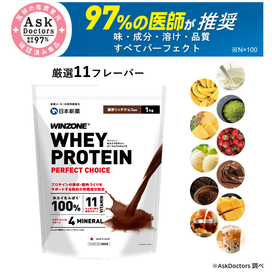 プロテイン ホエイ ウィンゾーン 1kg 女性 男性 人気 WPC たんぱく質 筋トレ 飲みやすい コスパ BCAA EAA ビタミン ミネラル  WINZONE 選べる11種の風味 : 451e : 日本新薬ヘルスケアYahoo!ショッピング店 - 通販 - Yahoo!ショッピング