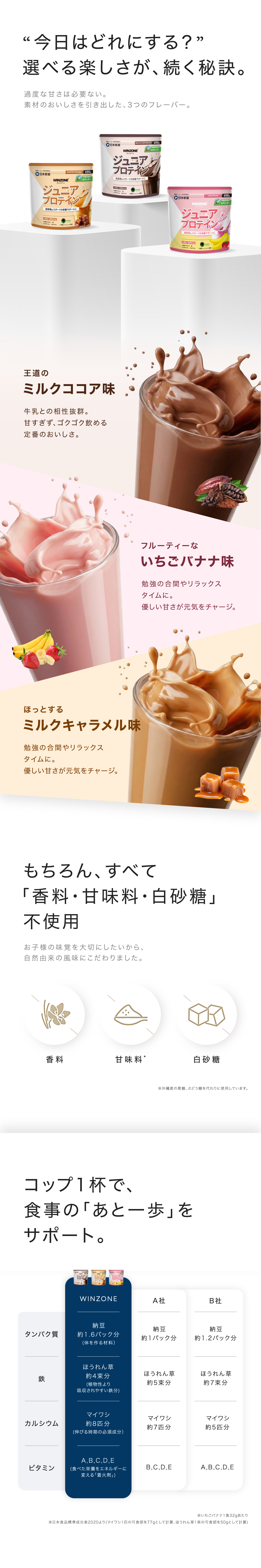 WINZONE 【期間限定！ポイント5倍 17日23:59まで】ジュニアプロテイン
