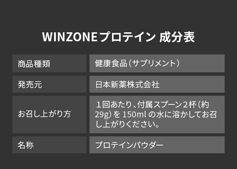 プロテイン 日本 新薬