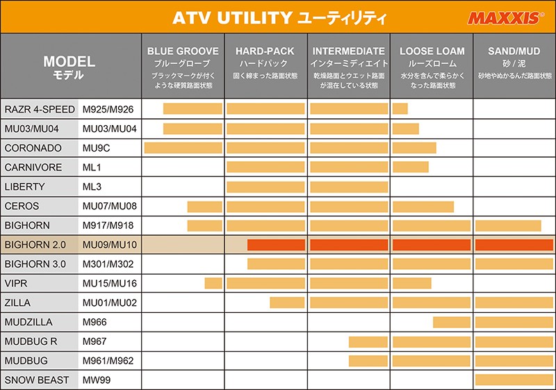 1本 ATVタイヤ AT26x11R12 6PR BIGHORN2.0 ビッグホーン マキシス MU10 MAXXIS リア用 2021年製  法人宛送料無料 :MA0517:流通王 Yahoo!ショッピング店 - 通販 - Yahoo!ショッピング