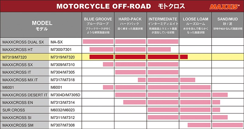 1本 モトクロス 4.00R18 64M TL マキシス M7320 リア用 Trailmaxx MAXXIS 2021年製 法人宛送料無料  :MA0253:流通王 Yahoo!ショッピング店 - 通販 - Yahoo!ショッピング