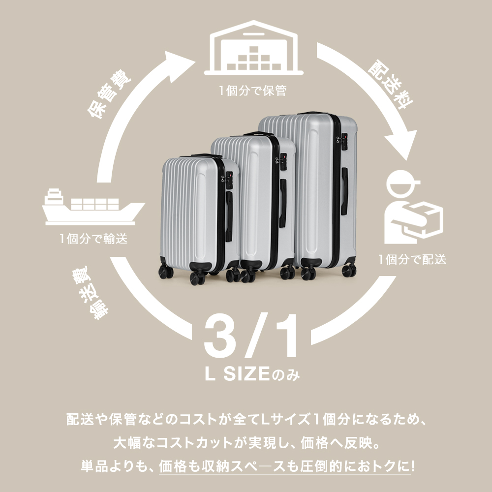2025年モデル 3個セット 安心の1年保証 スーツケース Sサイズ Mサイズ
