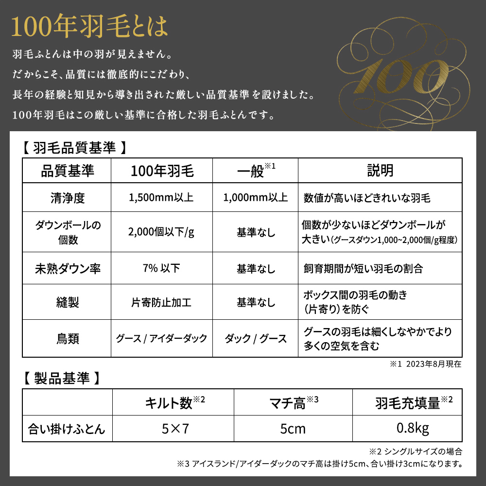 西川（nishikawa） 100年羽毛 羽毛合掛けふとん 春秋用 マンション