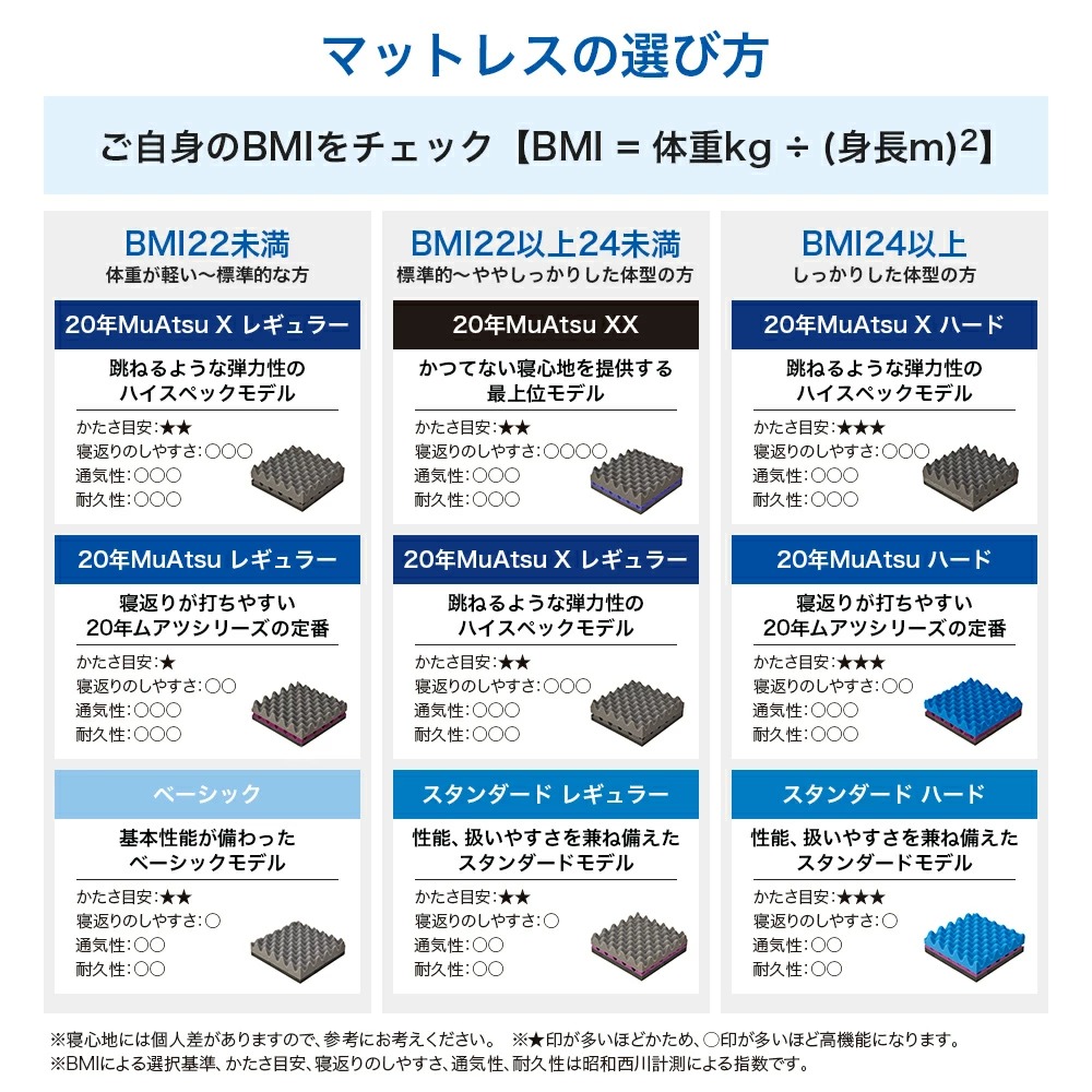 マットレス シングル 折りたたみ 三つ折り ムアツふとん 昭和西川公式 