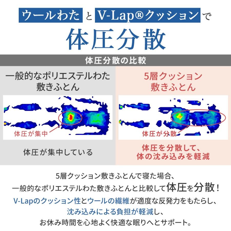西川（nishikawa） 敷布団 シングル 日本製 5層クッション 昭和西川