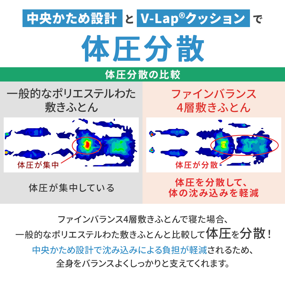 西川（nishikawa） 敷布団 ダブル 日本製 ファインバランス4層