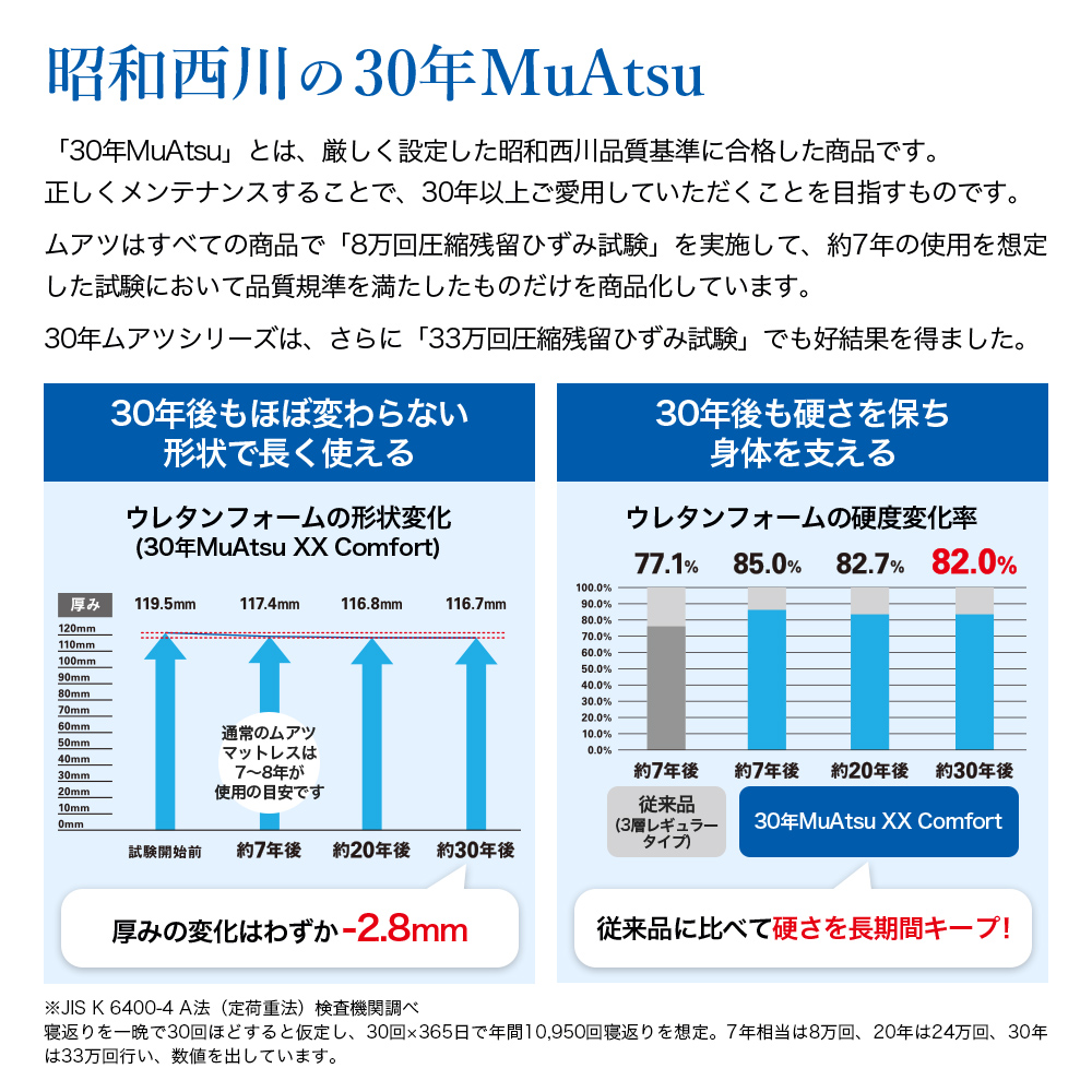 西川 マットレス シングル ムアツ 折りたたみ 三つ折り ムアツ