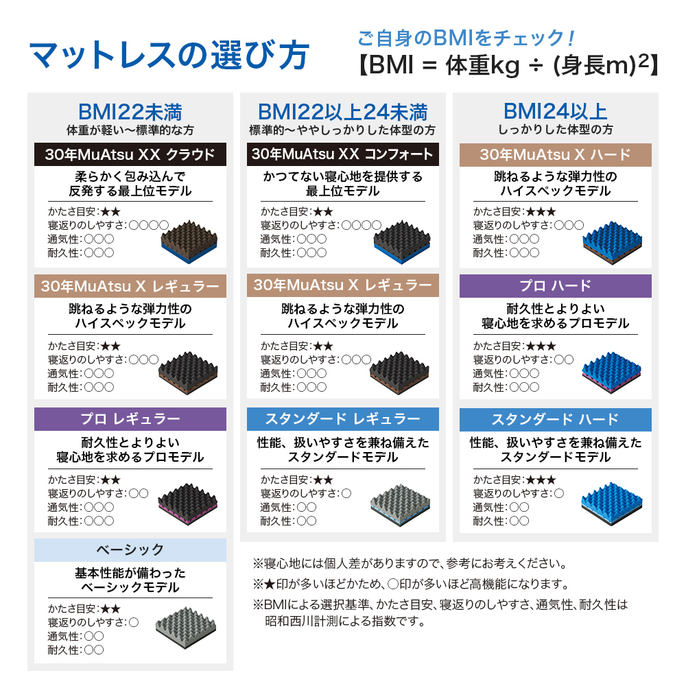 マットレス セミダブル ムアツ布団 折りたたみ 三つ折り ムアツふとん 西川 マットレス 昭和西川 30年ムアツ XX 敷布団 体圧分散 厚さ12cm 通気性の画像