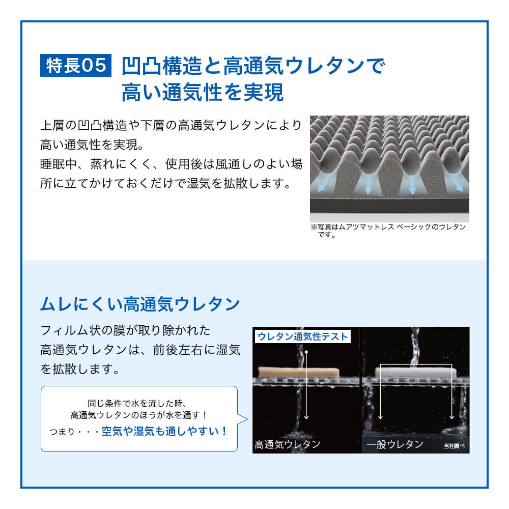 東京西川　ベーシックムアツ　ダブルサイズマットレス ムアツマットレス ベーシック 《MuAtsu》 | 西川ストア公式本店