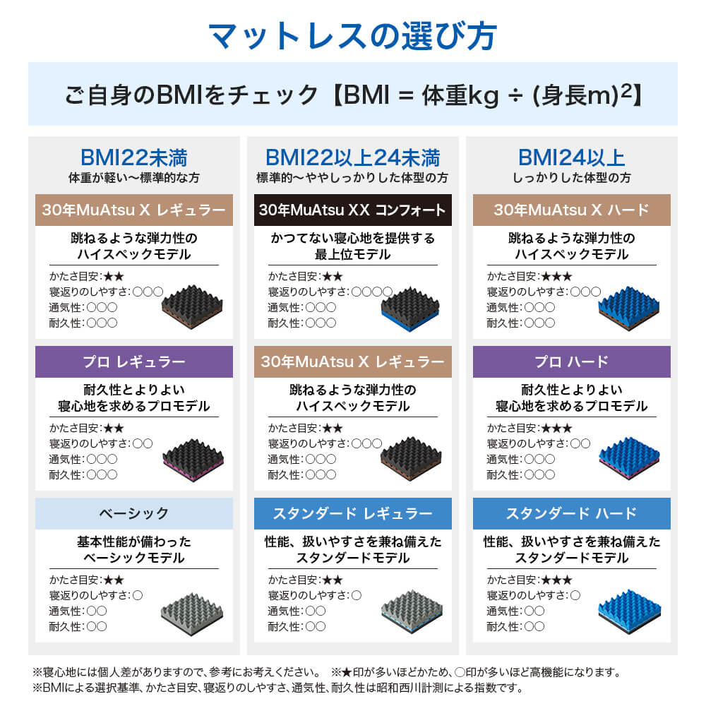 西川（nishikawa） マットレス セミダブル ムアツ布団 折りたたみ 三