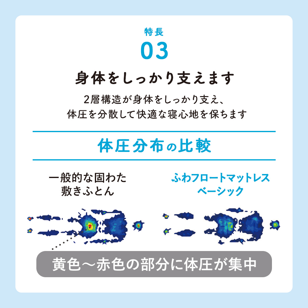 西川（nishikawa） マットレス シングル 昭和西川『ねむりの方程式