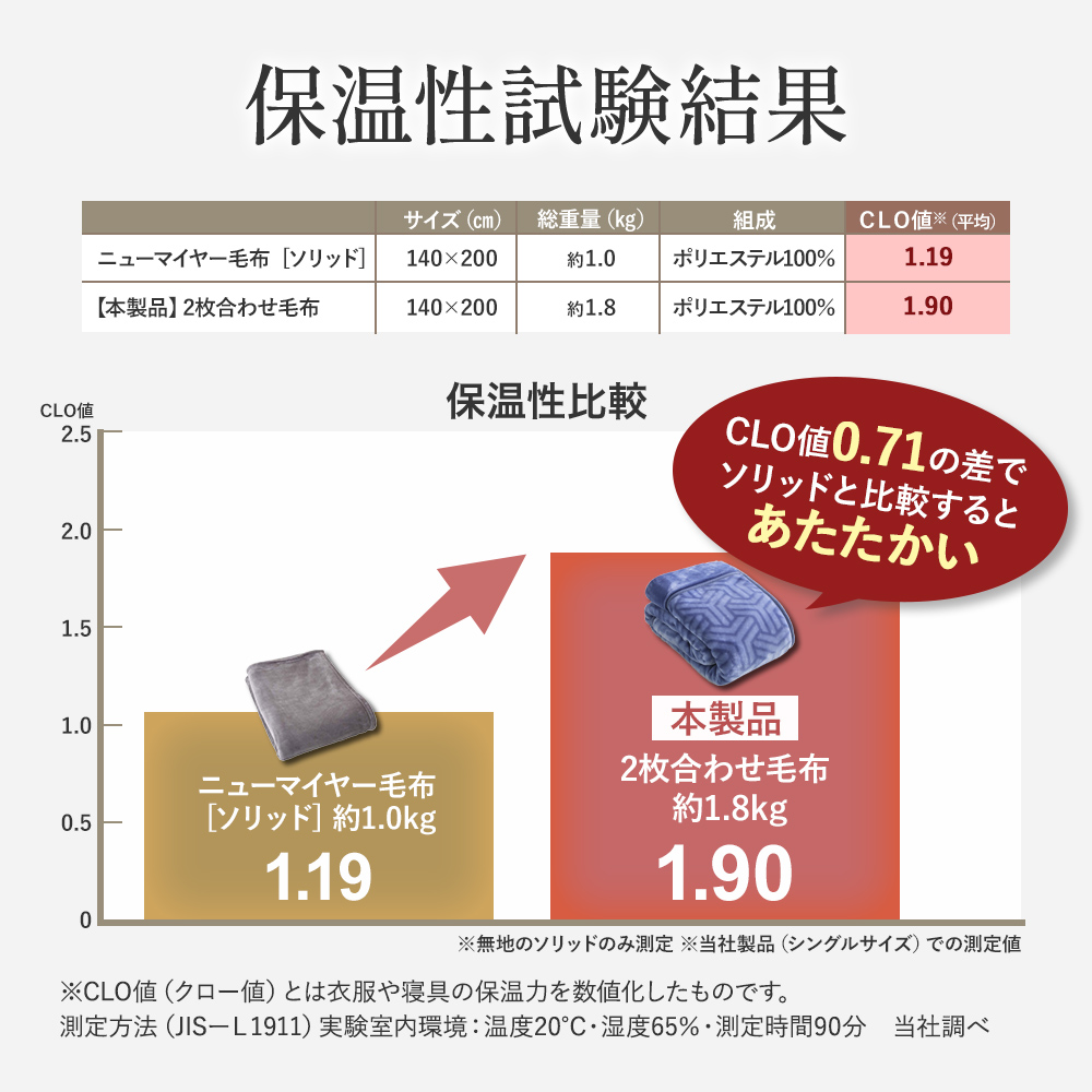 西川（nishikawa） 毛布 暖かい シングル 2枚合わせ 厚手 衿付き