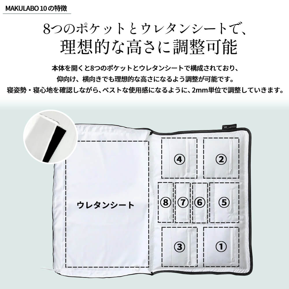 西川 オーダーメイド枕ギフト券 10 昭和西川公式 自分に合った枕