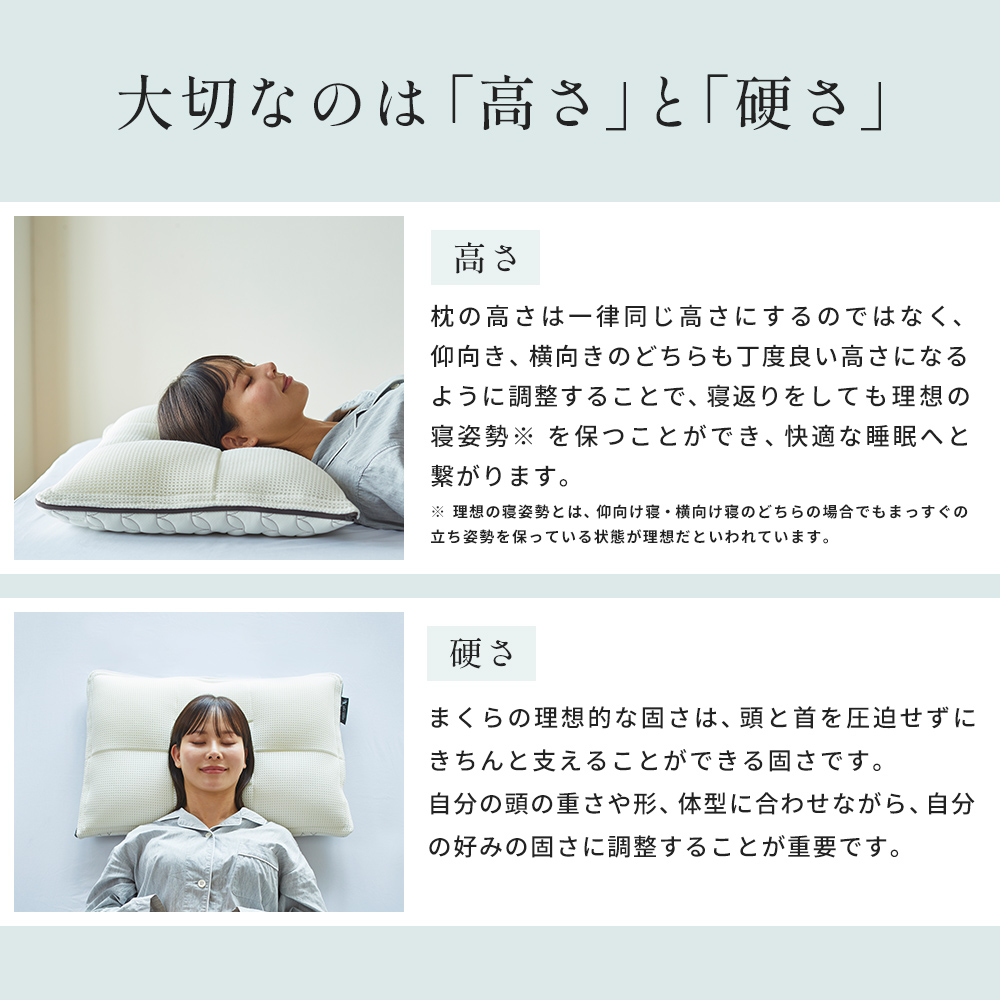 西川 オーダーメイド枕ギフト券 LX 昭和西川公式 自分に合った枕