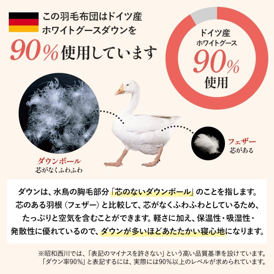 西川（nishikawa） 羽毛布団 シングル ロング 昭和 日本製 掛けふとん
