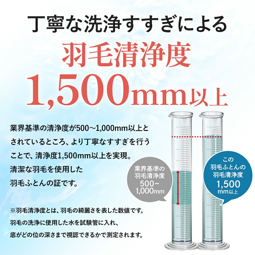 【美品/西川リフォーム済】西川産業 羽毛布団 (シングルサイズ) 加工品 西川（nishikawa） 羽毛肌掛け布団 シングル ロング 日本製 掛けふとん