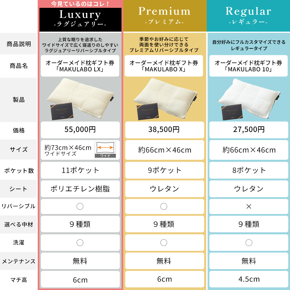 西川 オーダーメイド枕ギフト券 LX 昭和西川公式 自分に合った枕