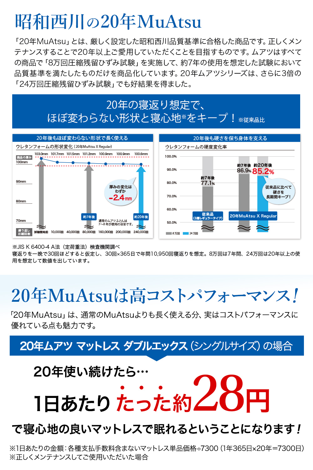 昭和西川 ムアツふとん