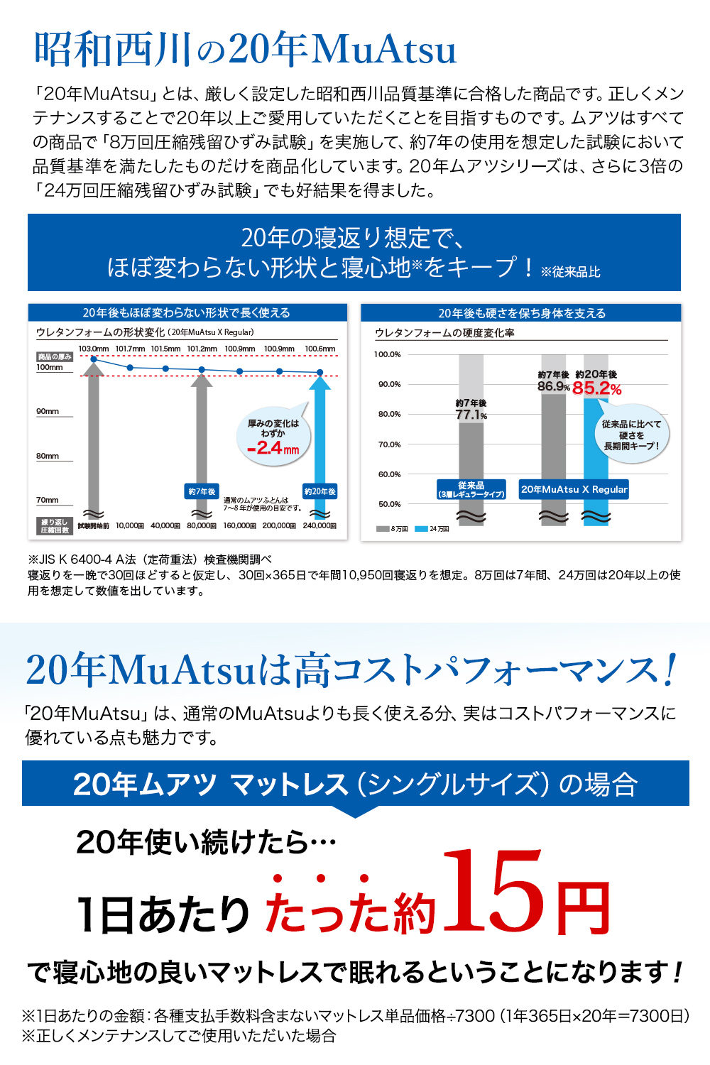 昭和西川 ムアツふとん