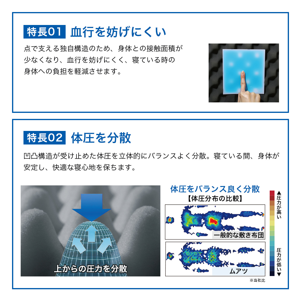 昭和西川 ムアツふとん