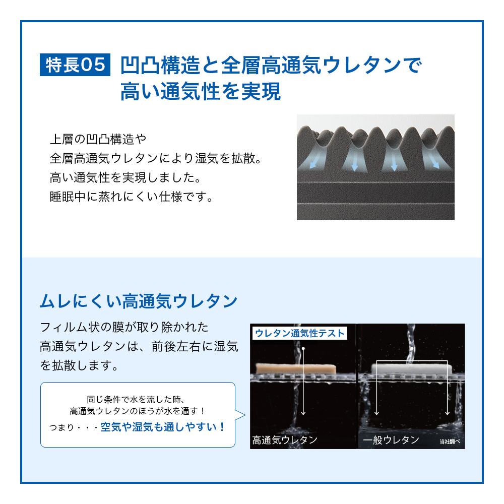 昭和西川 ムアツふとん